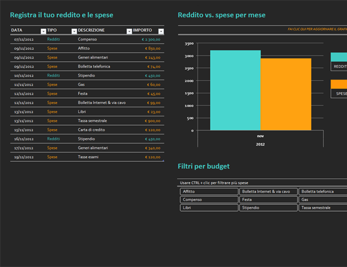 Budget universitario semplice Budget universitario semplice