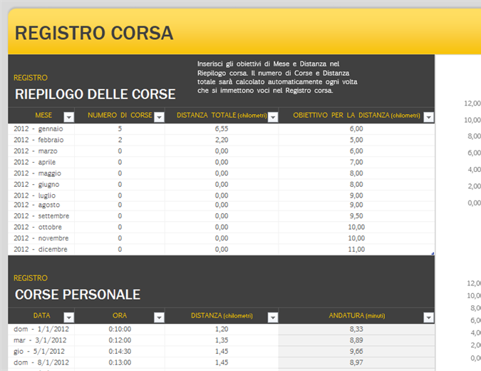 Registro corsa Registro corsa