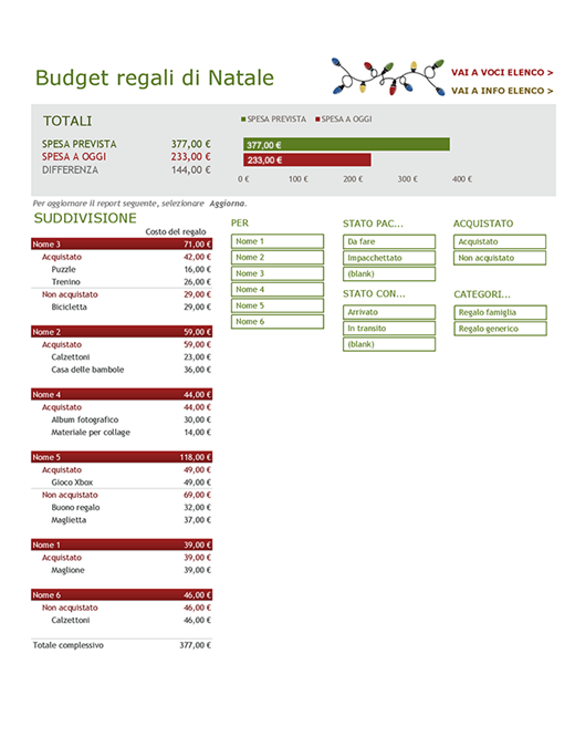 Budget regali di Natale Budget regali di Natale