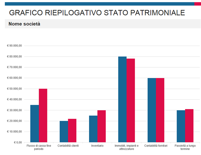 Report di riepilogo budget Report di riepilogo budget