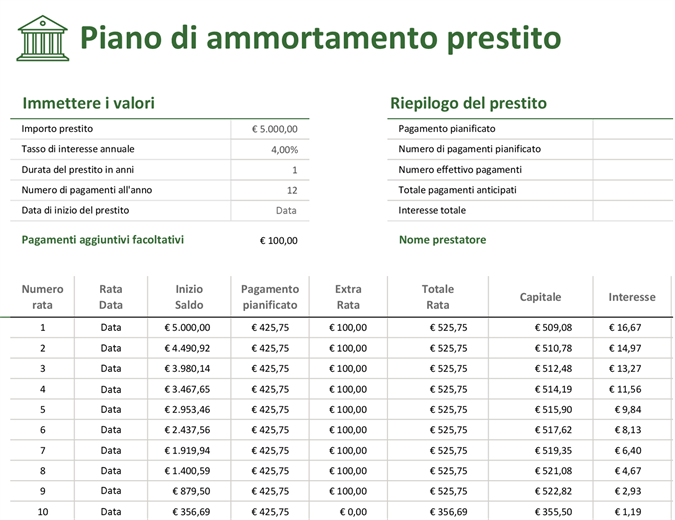 Piano di ammortamento prestito Piano di ammortamento prestito