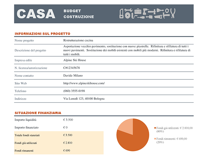 Budget per costruzione casa Budget per costruzione casa