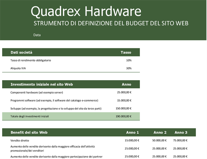 Budget del sito Web Budget del sito Web