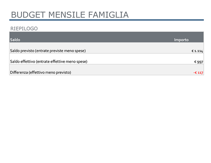 Budget mensile famiglia Budget mensile famiglia