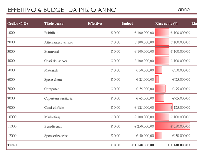 Contabilità generale con confronto budget Contabilità generale con confronto budget