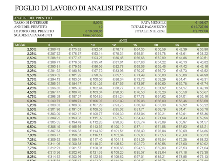 Foglio di lavoro di analisi prestito Foglio di lavoro di analisi prestito