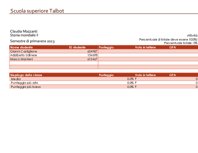 Registro del docente (basato sulle percentuali) Registro del docente (basato sulle percentuali)
