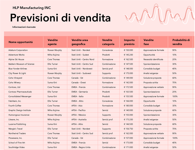Registro previsioni di vendita per piccole aziende Registro previsioni di vendita per piccole aziende