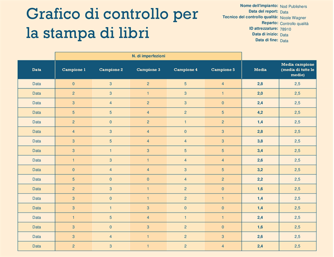 Run chart Run chart