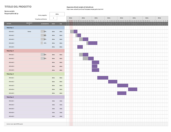 Diagramma di Gantt semplice Diagramma di Gantt semplice