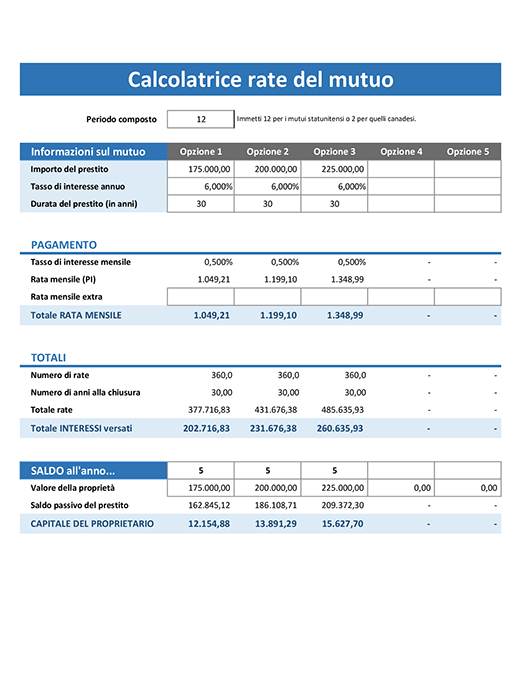 Calcolatrice rate del mutuo Calcolatrice rate del mutuo