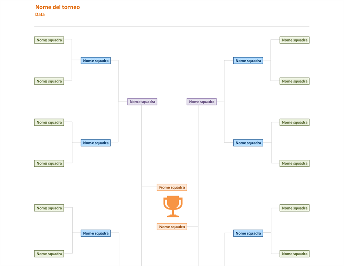 Tabellone torneo a 16 squadre Tabellone torneo a 16 squadre
