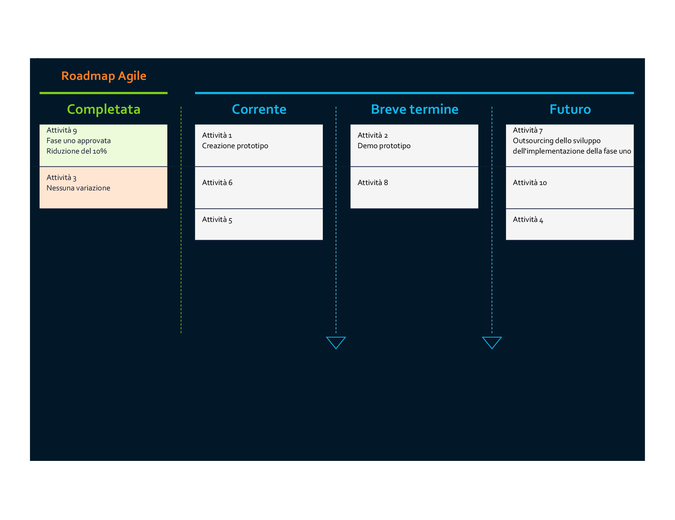Roadmap Agile Roadmap Agile