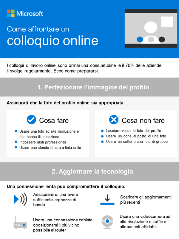 Come affrontare un colloquio online Come affrontare un colloquio online