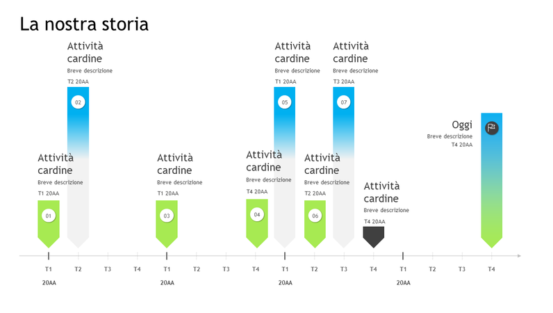 Sequenza temporale di attività cardine Sequenza temporale di attività cardine
