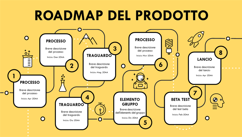 Sequenza temporale per roadmap di prodotto Sequenza temporale per roadmap di prodotto