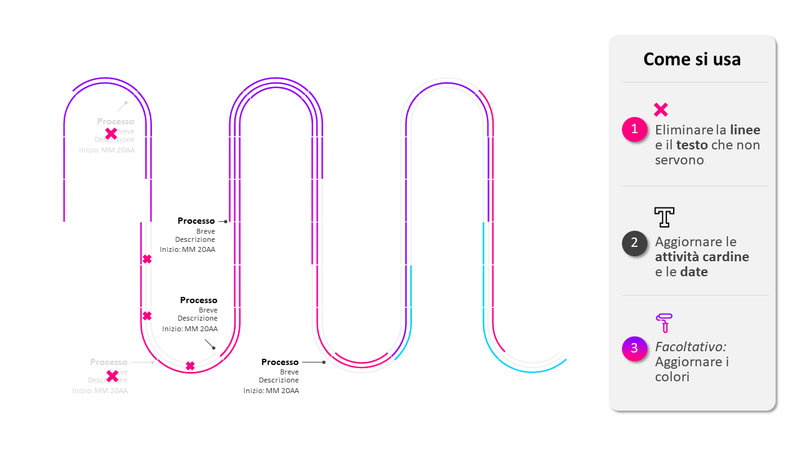 Sequenza temporale per roadmap di processo Sequenza temporale per roadmap di processo