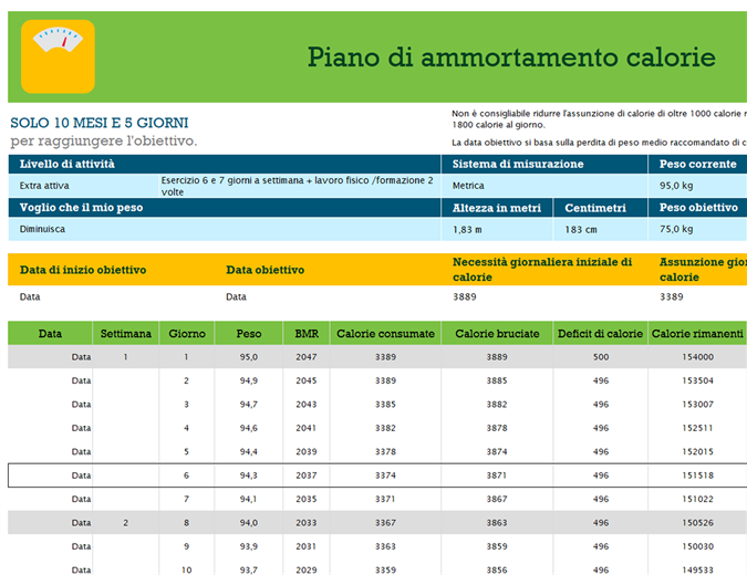 Piano di ammortamento calorie Piano di ammortamento calorie