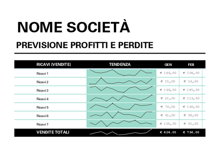 Conto profitti e perdite Conto profitti e perdite