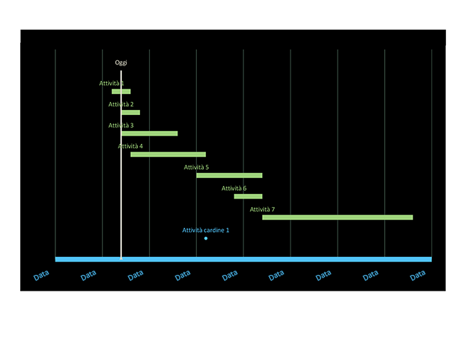 Diagramma di Gantt per il monitoraggio delle date Diagramma di Gantt per il monitoraggio delle date