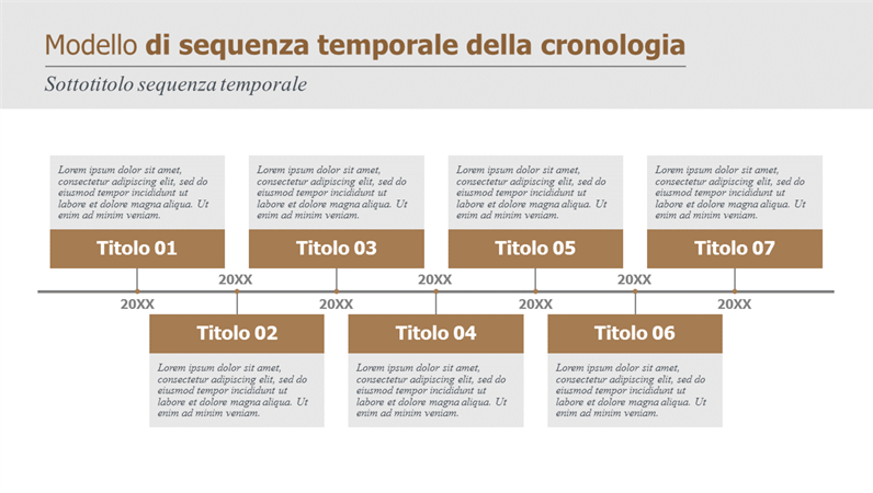 Cronologia e sequenza temporale dell’attività cardine Cronologia e sequenza temporale dell’attività cardine
