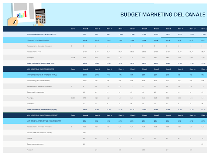 Channel marketing budget Channel marketing budget