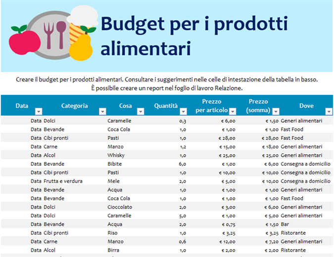 Budget per i prodotti alimentari Budget per i prodotti alimentari