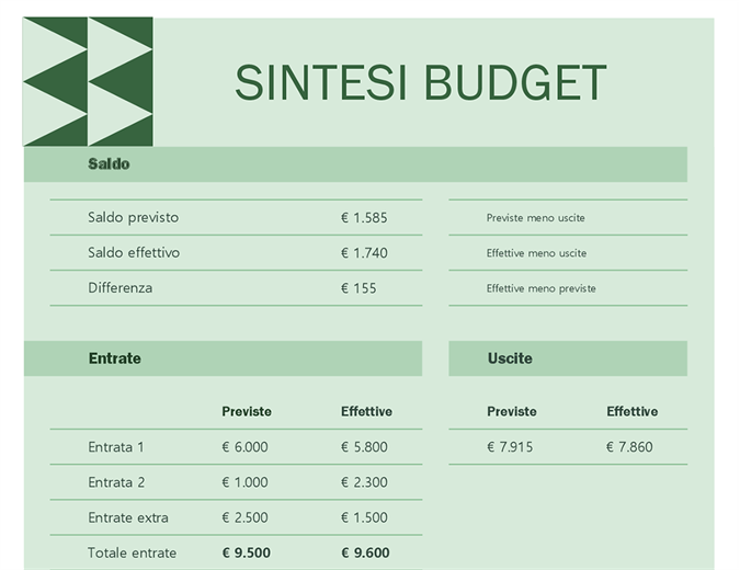 Budget mensile per la famiglia Budget mensile per la famiglia