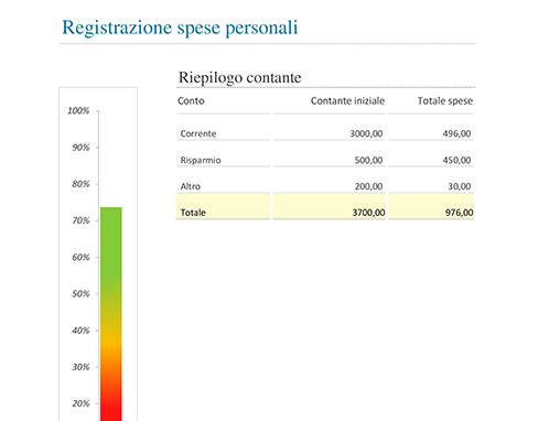 Registrazione spese personali Registrazione spese personali