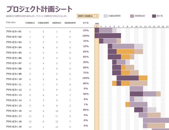 ガント プロジェクト計画シート ガント プロジェクト計画シート