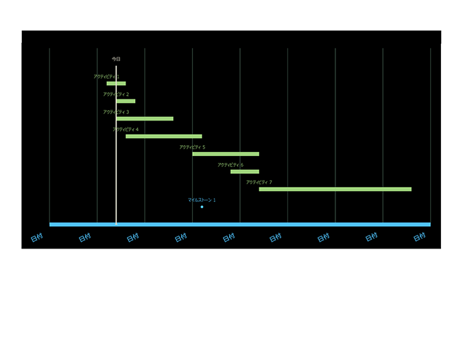 日付管理ツール ガント チャート