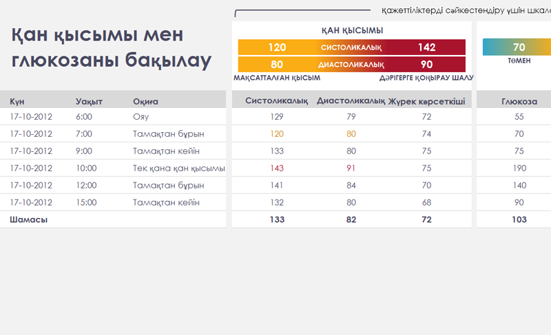 Қан қысымын немесе қандағы глюкозаны бақылау құралы Қан қысымын немесе қандағы глюкозаны бақылау құралы