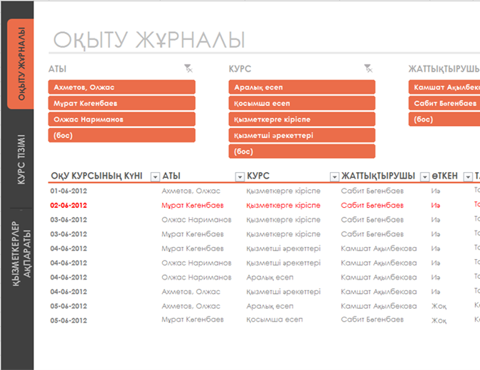 Қызметкерлердің оқу курсын бақылау құралы Қызметкерлердің оқу курсын бақылау құралы