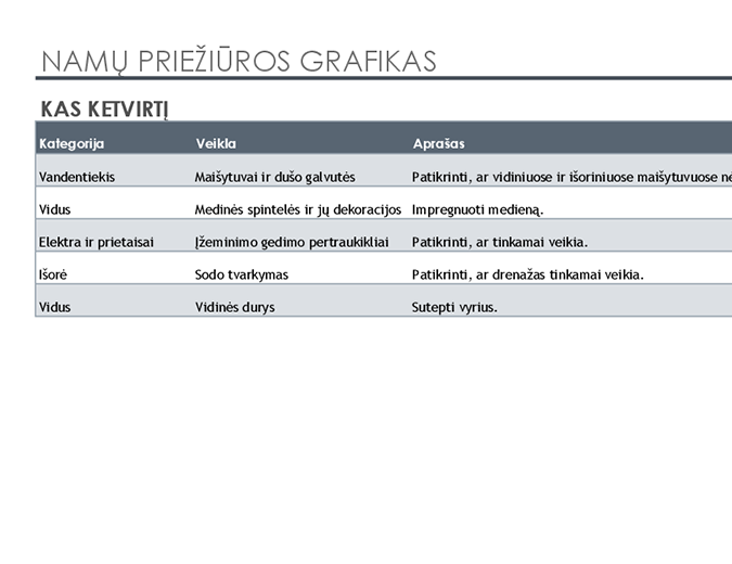Namų priežiūros grafikas ir užduočių sąrašas Namų priežiūros grafikas ir užduočių sąrašas