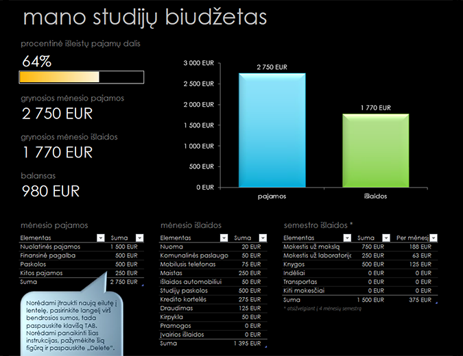 Mano studijų biudžetas Mano studijų biudžetas