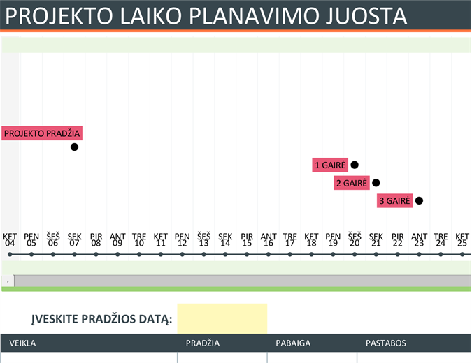 Projekto laiko planavimo juosta Projekto laiko planavimo juosta