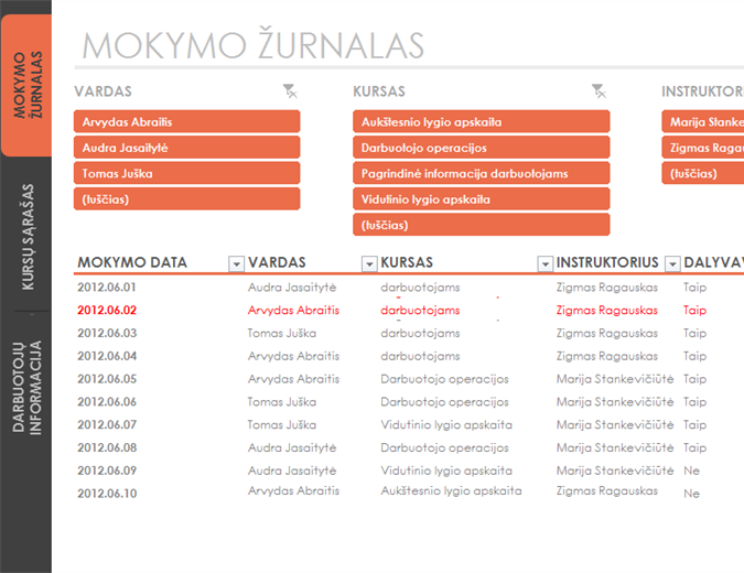Darbuotojų mokymų stebėjimo priemonė Darbuotojų mokymų stebėjimo priemonė