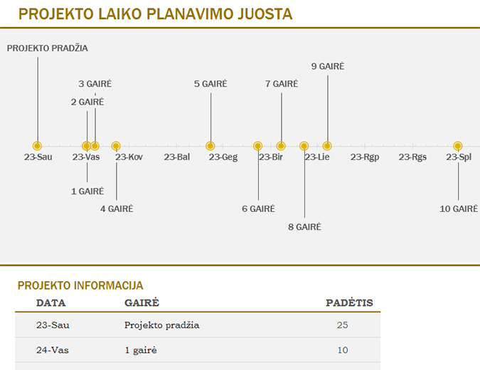 Laiko planavimo juosta su gairėmis (geltona) Laiko planavimo juosta su gairėmis (geltona)