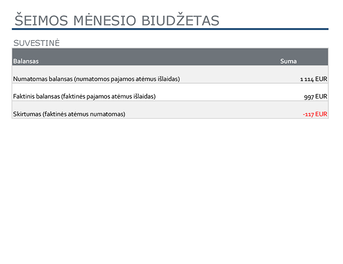 Šeimos mėnesio biudžetas Šeimos mėnesio biudžetas