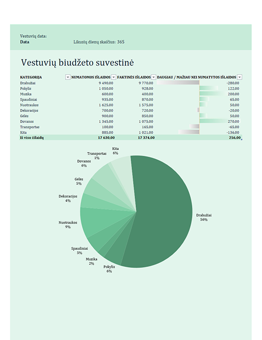 Vestuvių biudžetas Vestuvių biudžetas