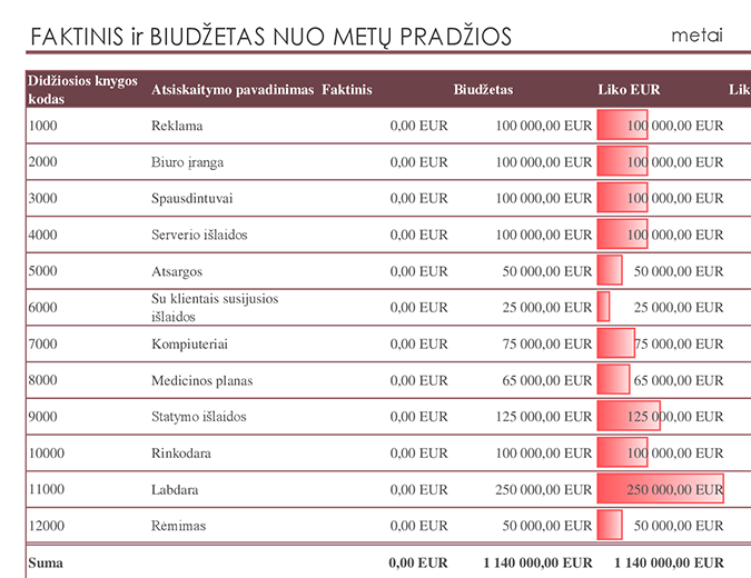 Didžiosios knygos ir biudžeto palyginimas Didžiosios knygos ir biudžeto palyginimas