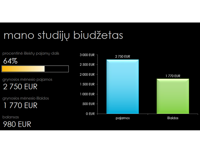 Mano studijų biudžetas Mano studijų biudžetas