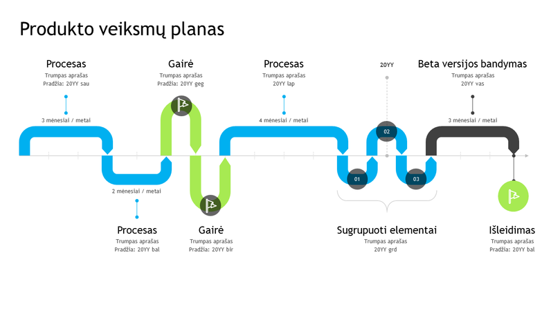 Produktų veiksmų plano laiko planavimo juosta Produktų veiksmų plano laiko planavimo juosta