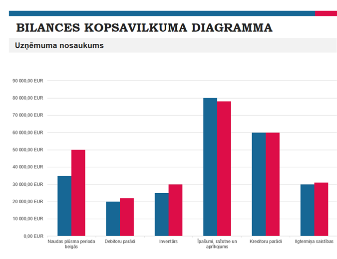 Budžeta kopsavilkuma atskaite Budžeta kopsavilkuma atskaite