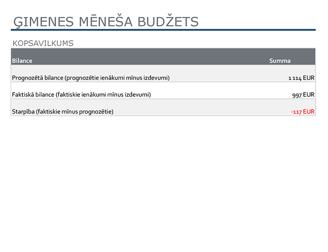 Ģimenes mēneša budžets Ģimenes mēneša budžets