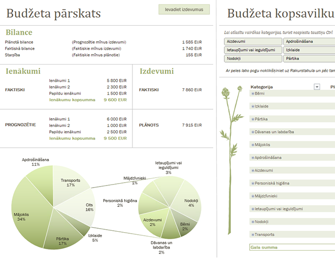 Ģimenes budžets (ikmēneša) Ģimenes budžets (ikmēneša)