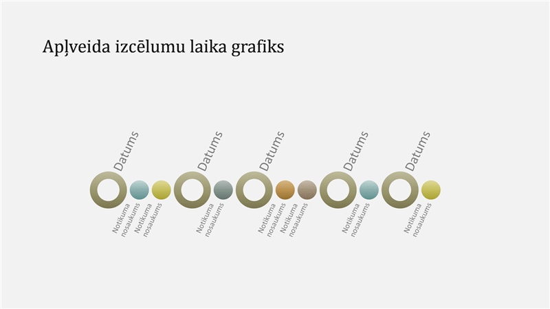 Notikumu laika grafiks (platekrāns) Notikumu laika grafiks (platekrāns)