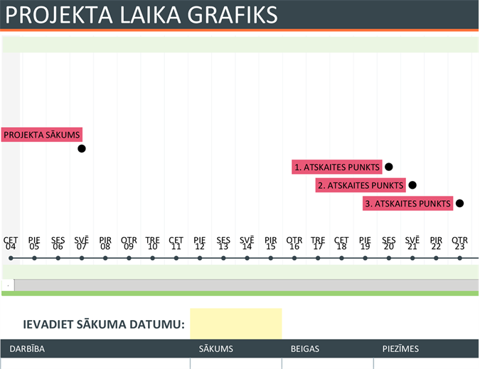 Projekta laika skala Projekta laika skala