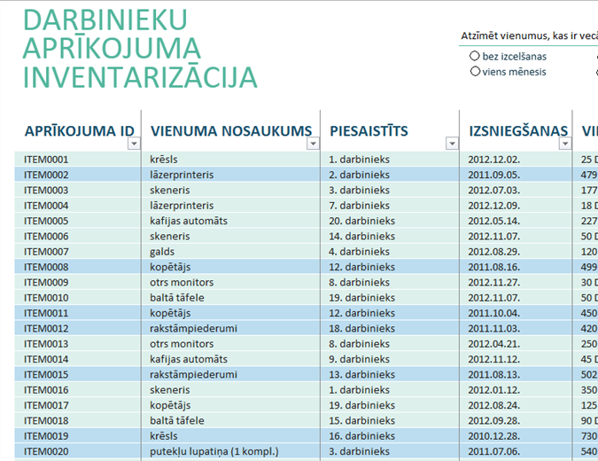 Darbinieku aprīkojuma krājumu saraksts Darbinieku aprīkojuma krājumu saraksts