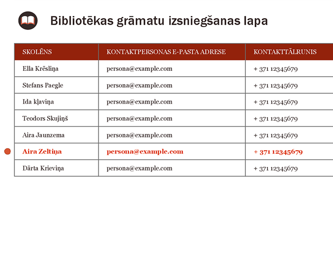 Bibliotēkas grāmatu izsniegšanas lapa Bibliotēkas grāmatu izsniegšanas lapa